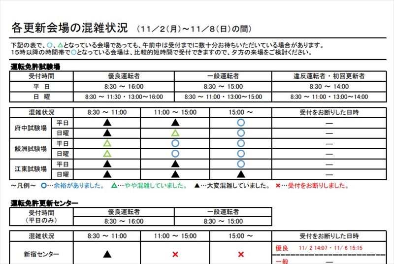 板橋区 免許更新に子連れ １歳と６歳時に２回行った感想in東京 東京の小学生とおでかけ Odekake Tokyo Play With Kids In Tokyo